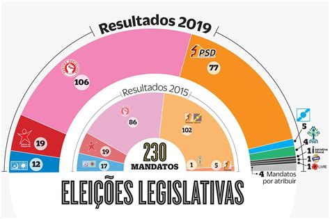 eleições legislativas 2023